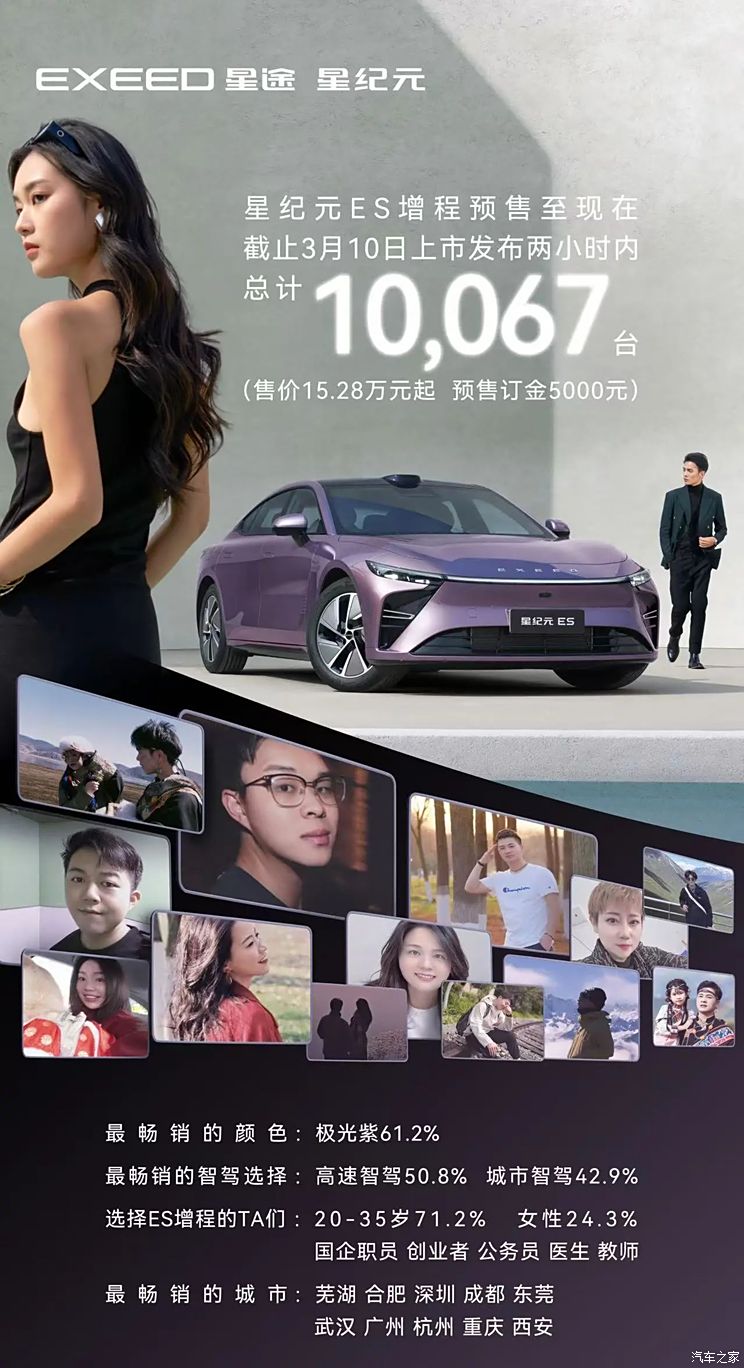 星纪元ES增程版上市2小时订单总计10067台 售15.28万起
