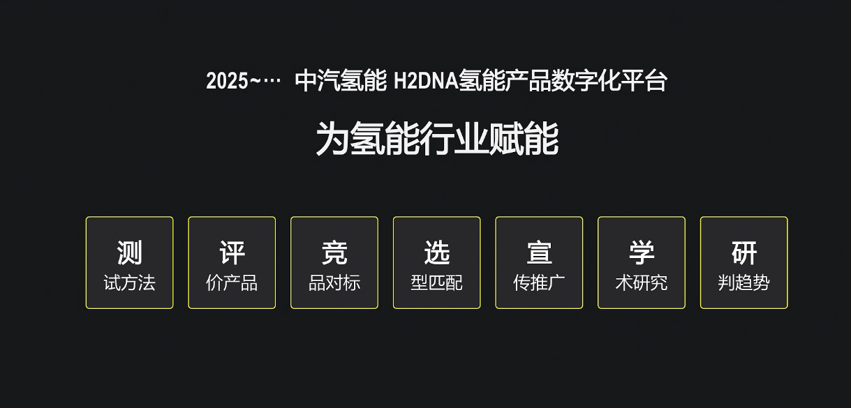 数智领航 中汽中心新能源检验中心氢能产品数字化平台正式上线