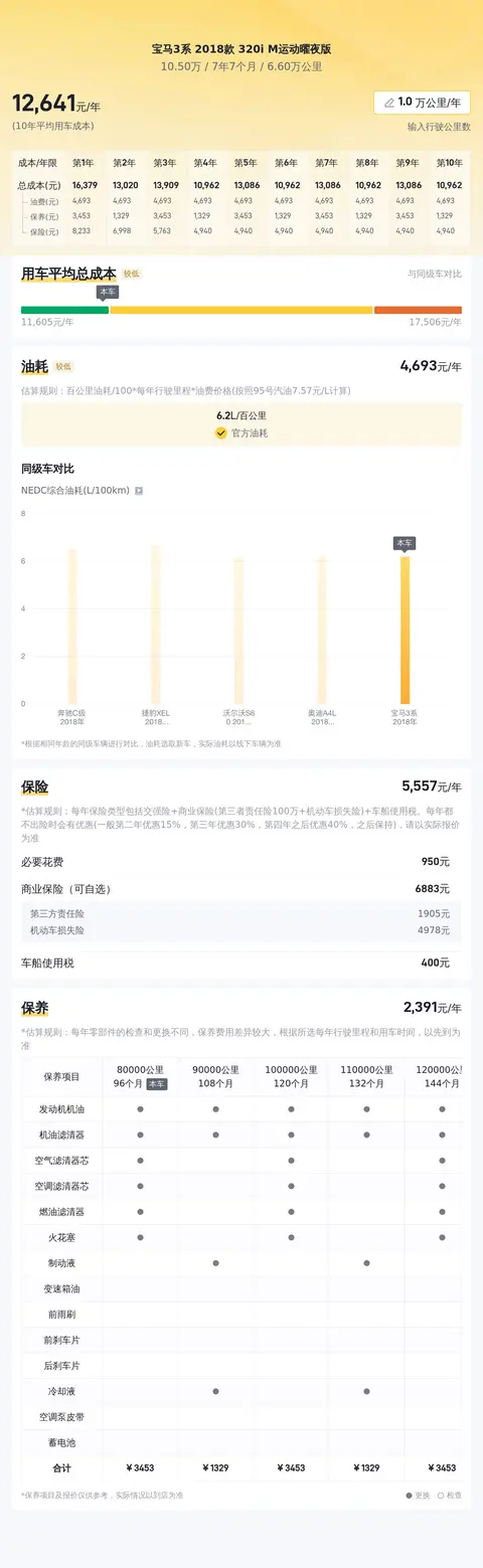 二手宝马3系价格探底,10万出头圆你蓝天白云梦?